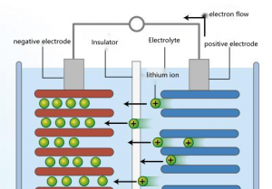 Lithium battery explosion- The cause of lithium battery explosion
