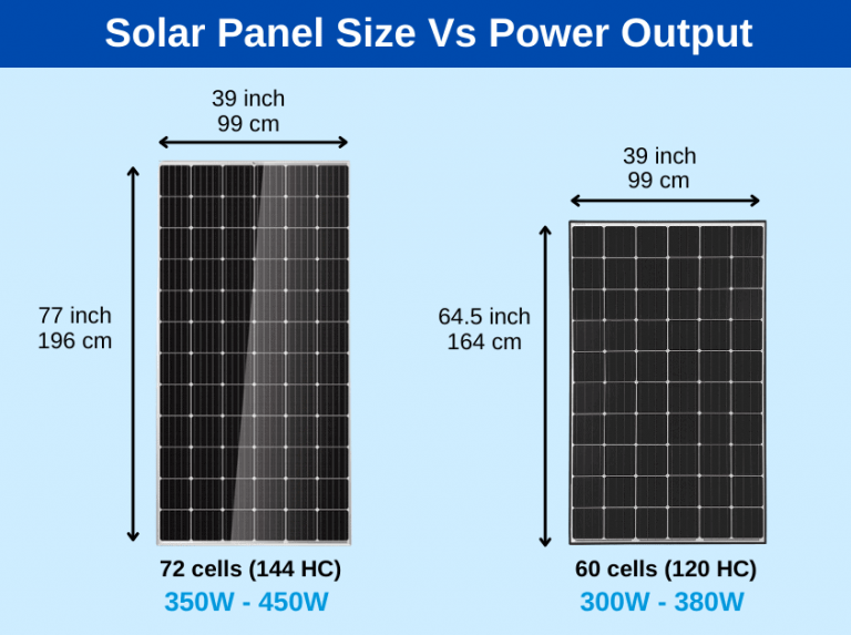 RV solar panels - How many it do you need: Panel size and output factors