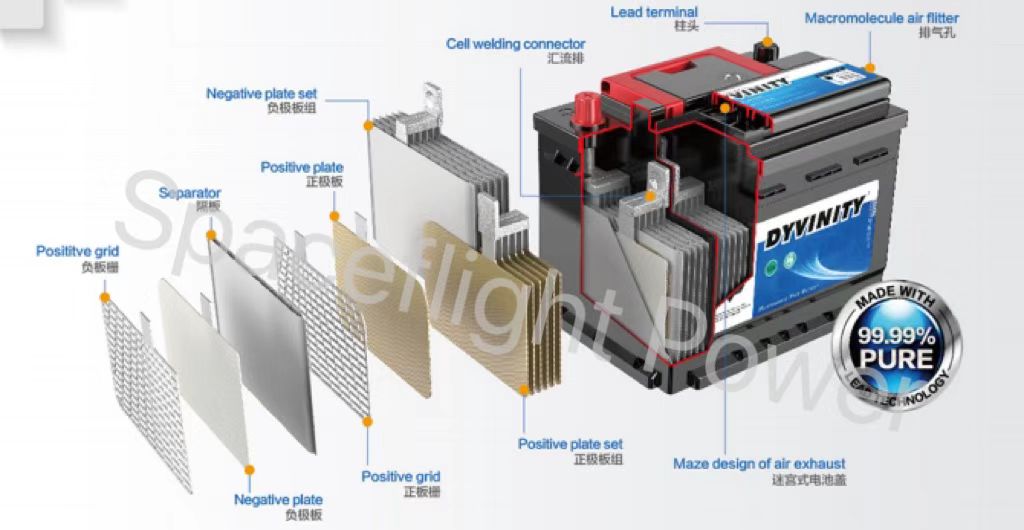 Which battery is suitable for a start-stop car?