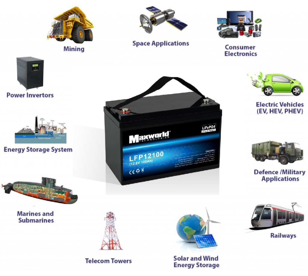 Advantages of Lithium Batteries Over Traditional Types