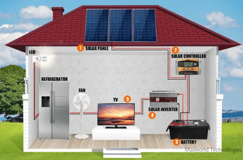 The Green Energy Revolution: LiFePO4 Batteries at the Forefront