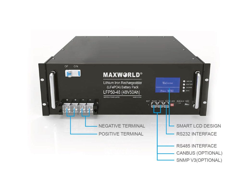 Lithium-Ion Batteries for Telecom Backup Solutions