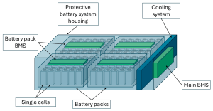 Lithium-Ion Batteries in Marine Renewable Energy Systems