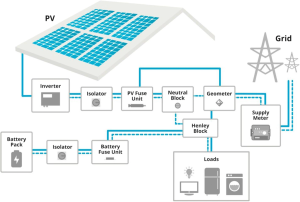 Lithium-Ion Batteries: Transforming Energy Storage