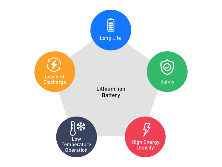 Battery Management Systems for Lithium-Ion Batteries